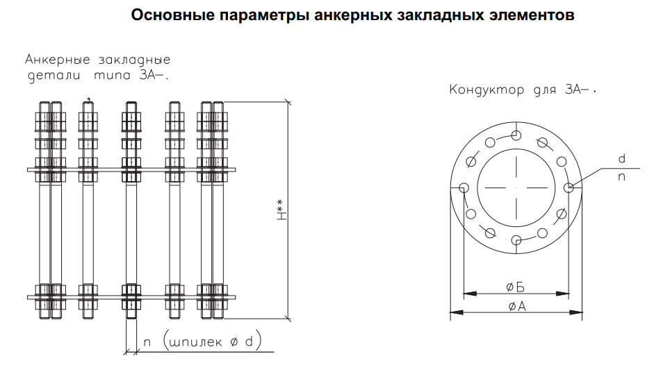 АНКЕРНЫЕ ЗАКЛАДНЫЕ ДЕТАЛИ ТИПА ЗА