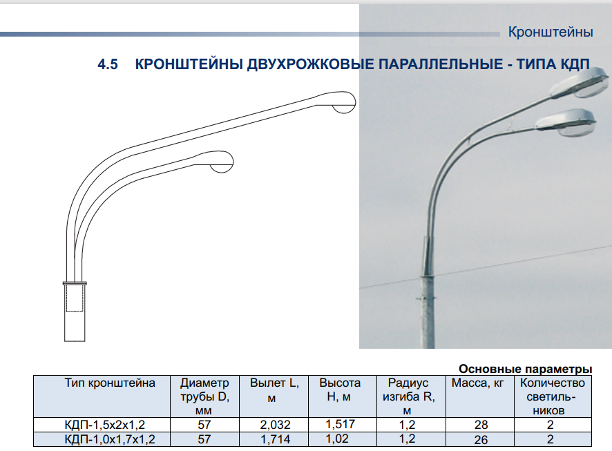 КРОНШТЕЙНЫ ДВУХРОЖКОВЫЕ ПАРАЛЛЕЛЬНЫЕ - ТИПА КДП