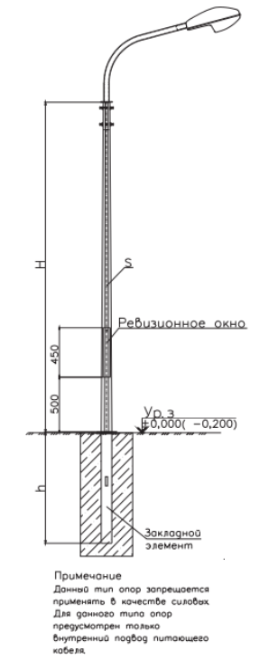 НФГт-6,0-05